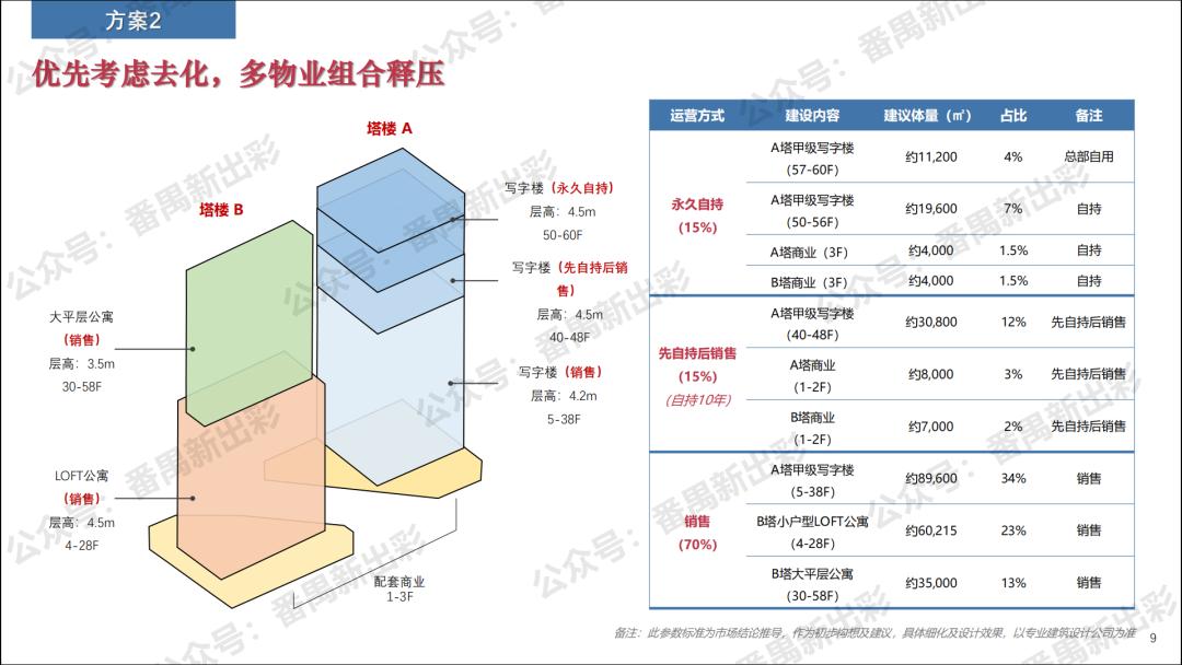 万博二期规划图,万博二期效果图