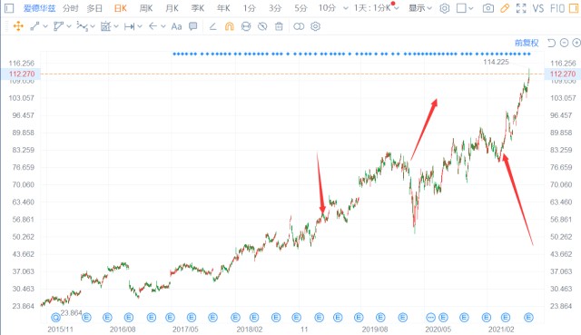汇添富消费行业混合基金最大回撤,汇添富基金今日市场点评mlf