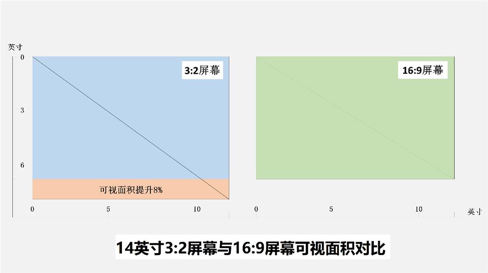 华为matebook14评测2020款,华为matebook14全面评测