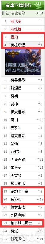 中国最火的游戏排行2010-2020,中国十大最火的游戏