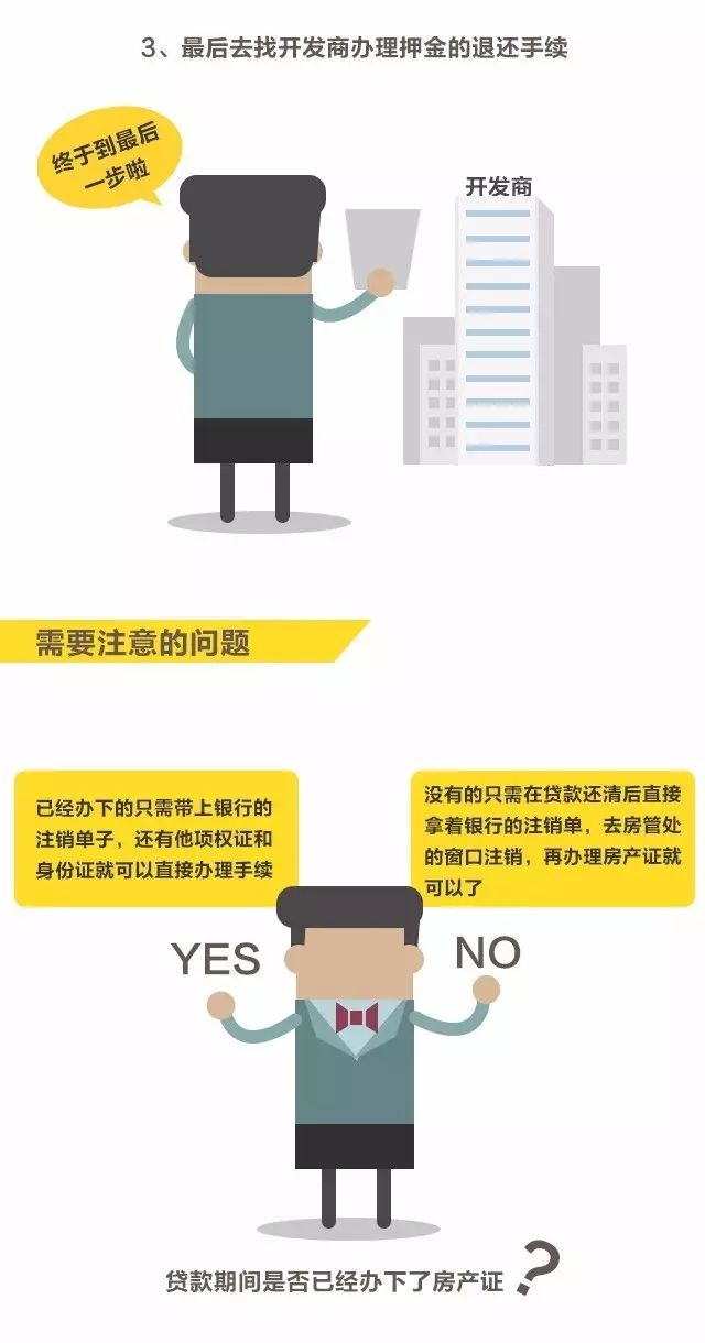 房贷还清房产证上还有抵押章,房产证上写了没有贷款