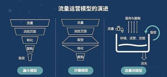 蘑菇街开店有流量吗,蘑菇街日活流量