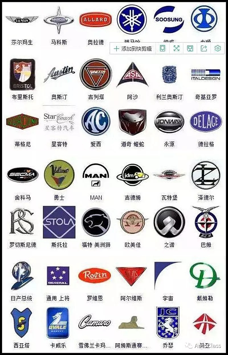 汽车标识大全盘点，原来有这么多不认识的汽车标识