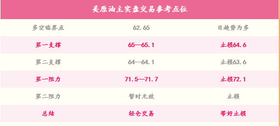 12月1日美原油交易策略,2024年美原油交易时间规则