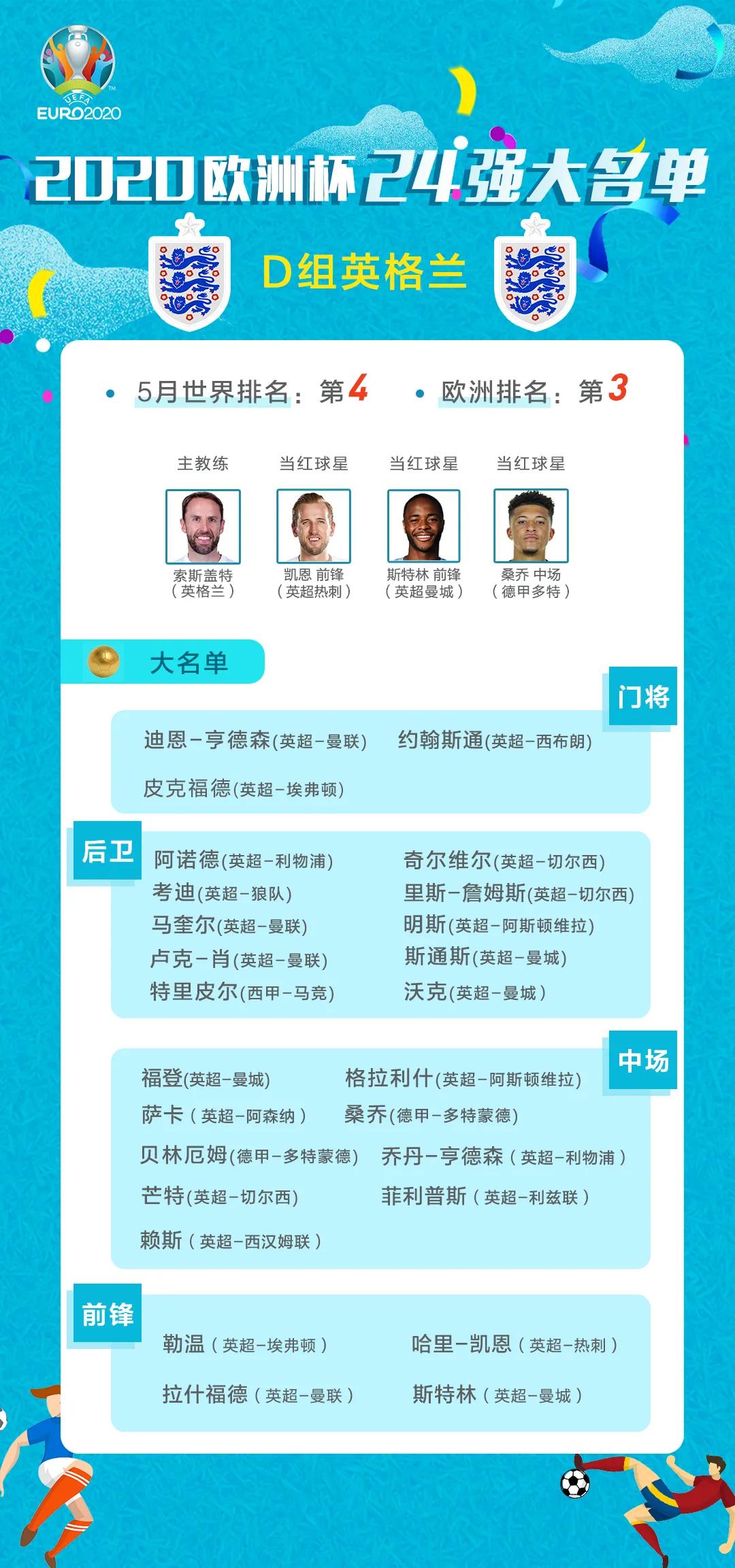 欧洲杯24强国家队名单,2021欧洲杯赛程时间表4强