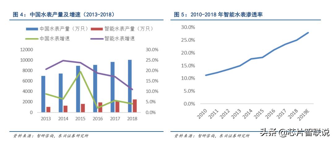 新天科技智能水表怎么样,新天节水科技