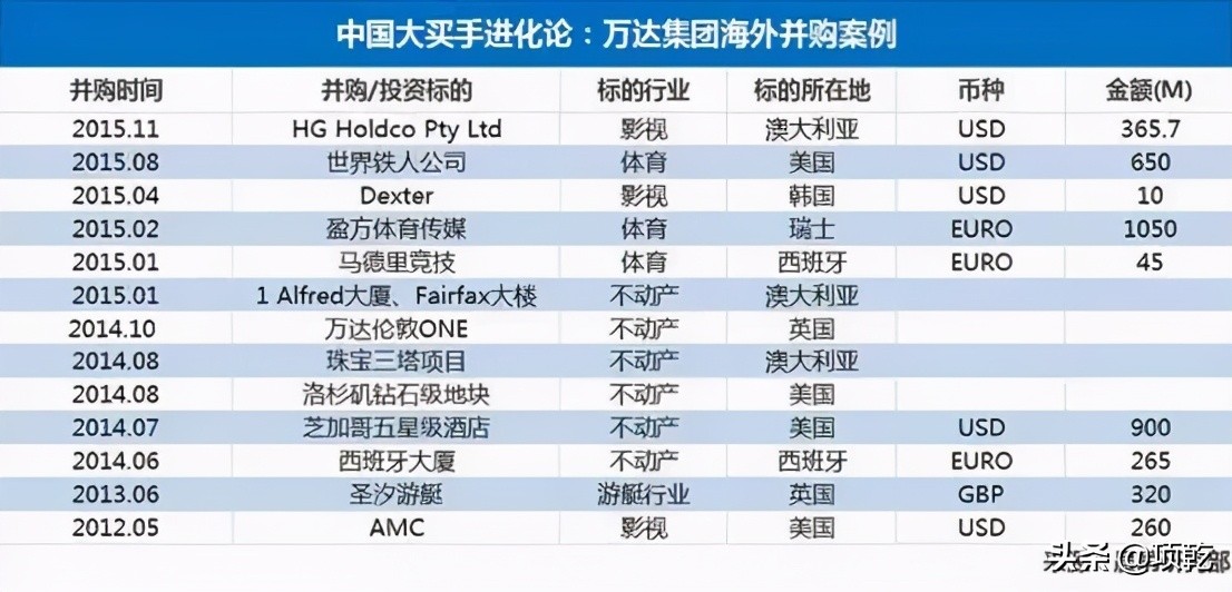 鐜嬪仴鏋楁敹璐璦mc闄㈢嚎绛剧害浠紡,鐜嬪仴鏋楁姇璧刟mc鍒板簳璧氶挶杩樻槸浜忛挶