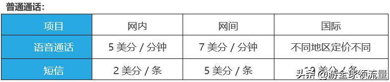 「史上最全」柬埔寨各大运营商如何充值+查询手机话费、流量
