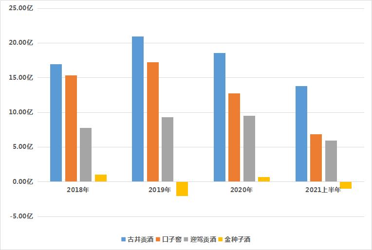 口子窖市场分析,口子窖产品分析