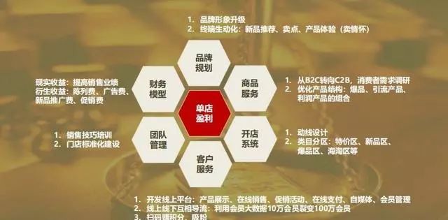 连锁加盟招商方案100个,连锁招商加盟方法