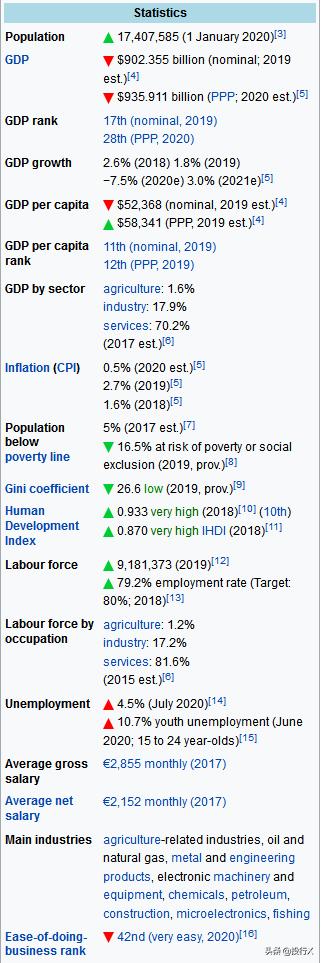 荷兰主板上市公司,荷兰上市公司