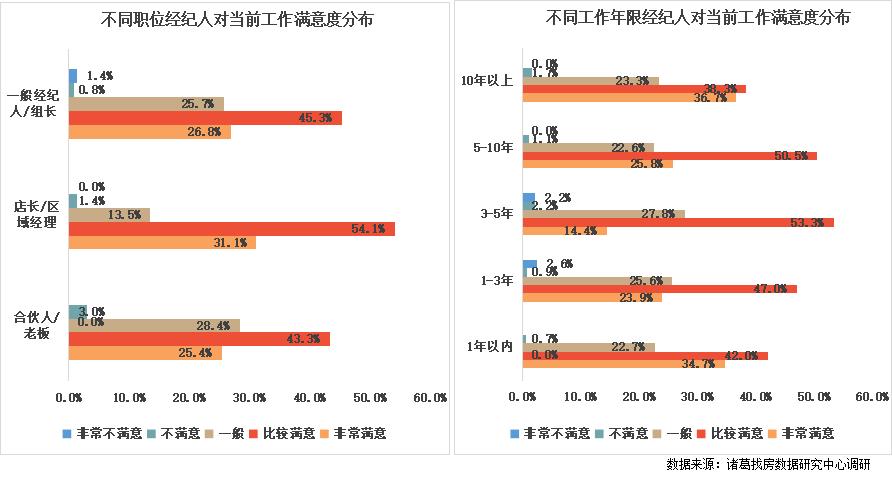 房产中介年收入,房产中介赚得多吗