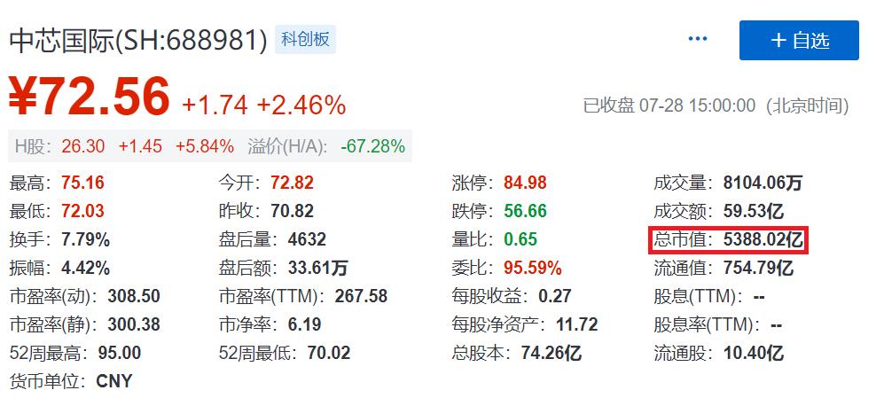 中芯国际有那么重要吗,中芯国际强度大吗