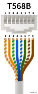 给大家分享一个不知道用不用得上的小知识，网线的接线方法