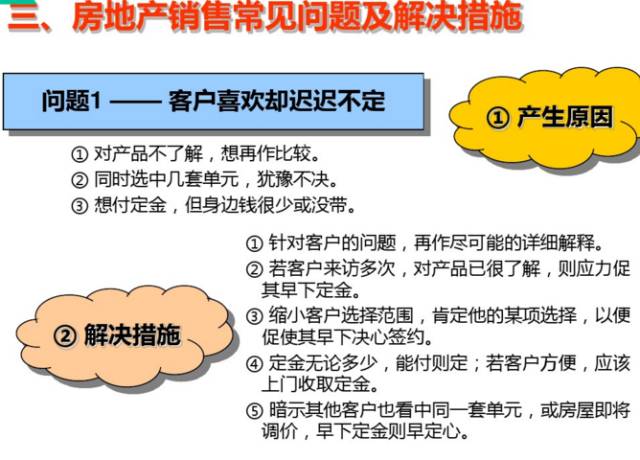 万科置业顾问体系培训课件