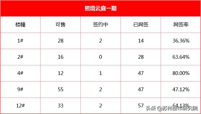 一手房二手房价格倒挂真实原因,降价比较多的板块二手房能买吗