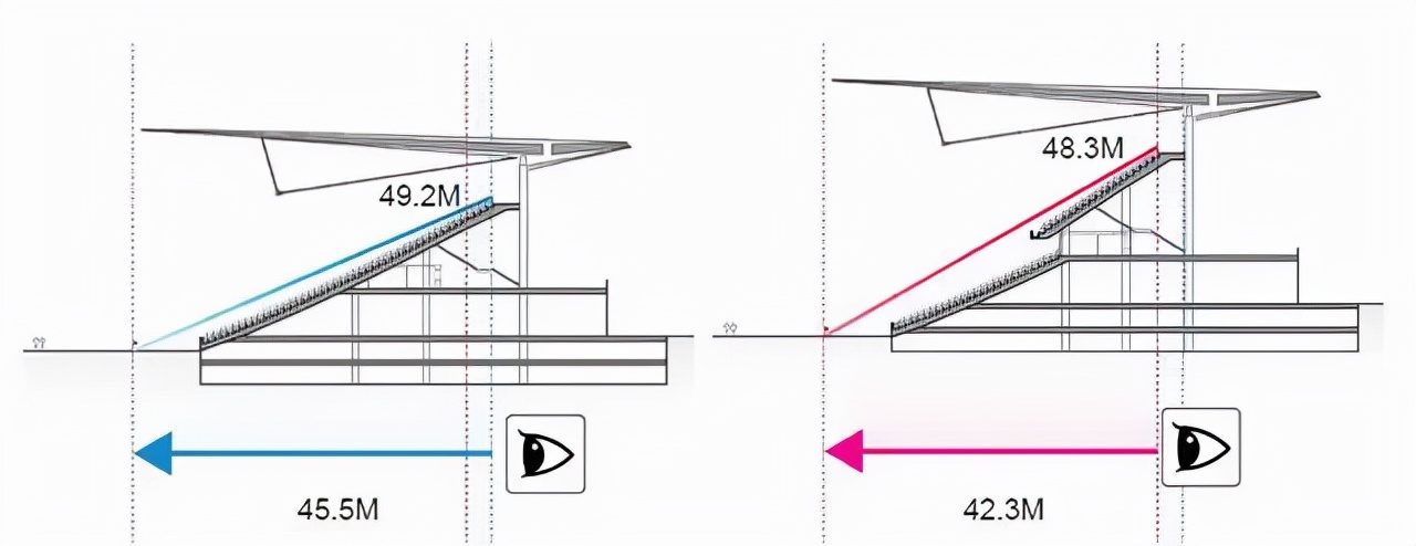 亚洲杯中国足球场场馆,中国足球未来的专业足球场