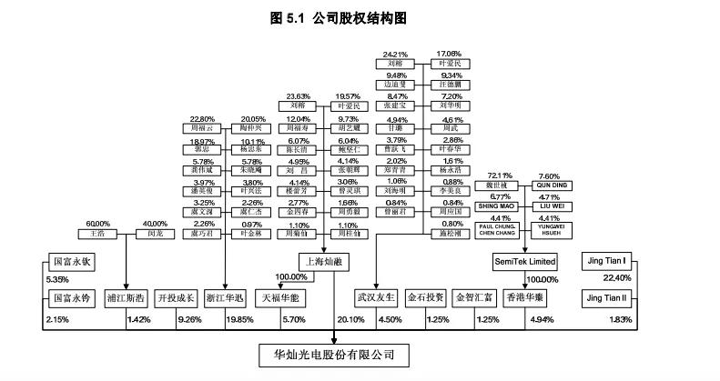 华灿光电2019年报,巨亏17亿到营收2600亿