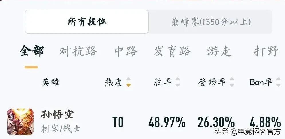 曝王者荣耀金蝉皮肤,王者荣耀金蝉皮肤唐僧