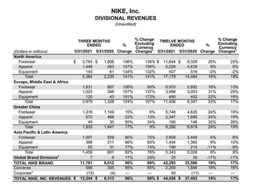 运动品品牌市场现状和竞品的情况,运动品牌目前的处境