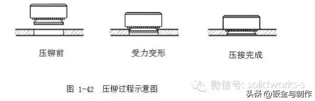 钣金结构设计手册软件,钣金设计工艺基础知识