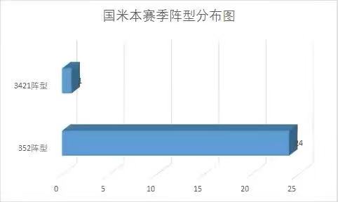 意甲亚平宁,亚平宁对意甲的评价