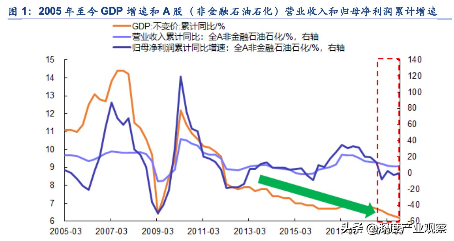 常用股票技术分析指标之roc指标,估值法的工作原理
