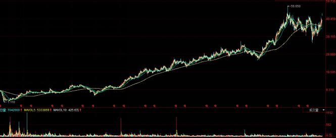 杀出一匹黑马，电动工具界的恒指新贵，创科实业亮点在哪？
