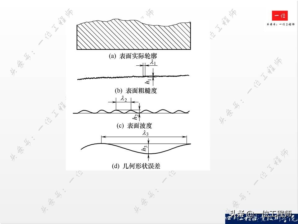 怎样标注表面粗糙度最新标注方法,表面粗糙度概念及标注方法
