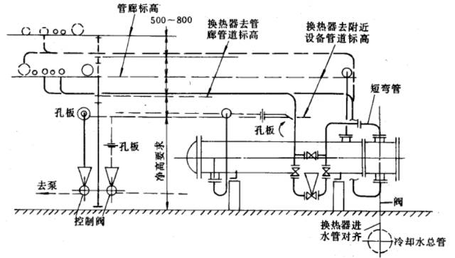 如何看懂设备管道布置图,新风系统管道如何布置