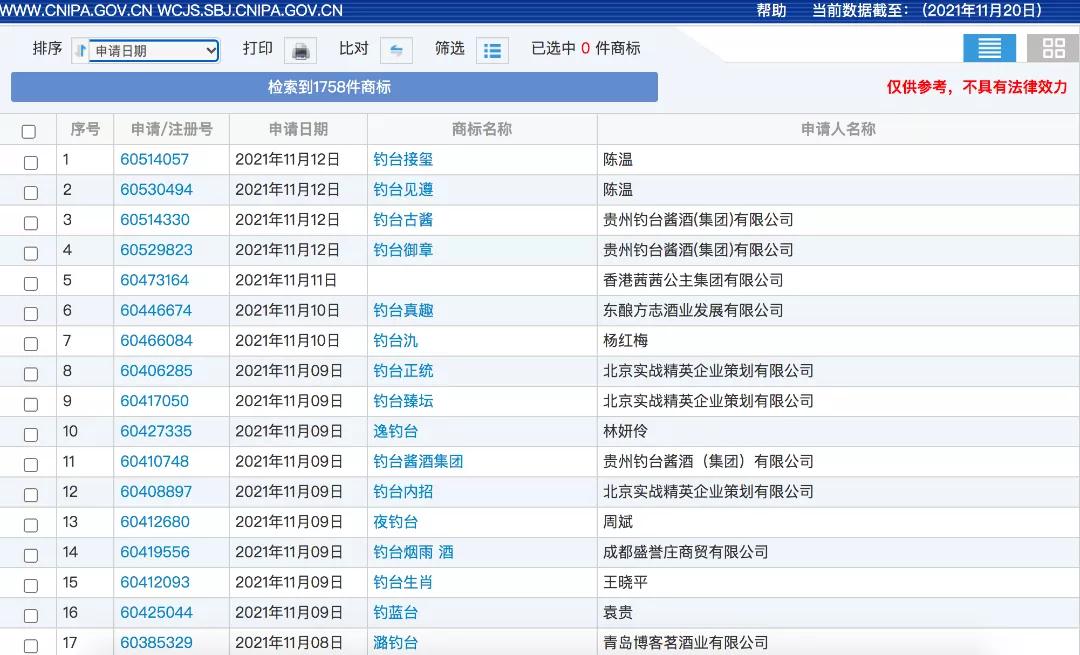 日渐拥挤的“钓鱼”系列酒,鱼还够钓吗?