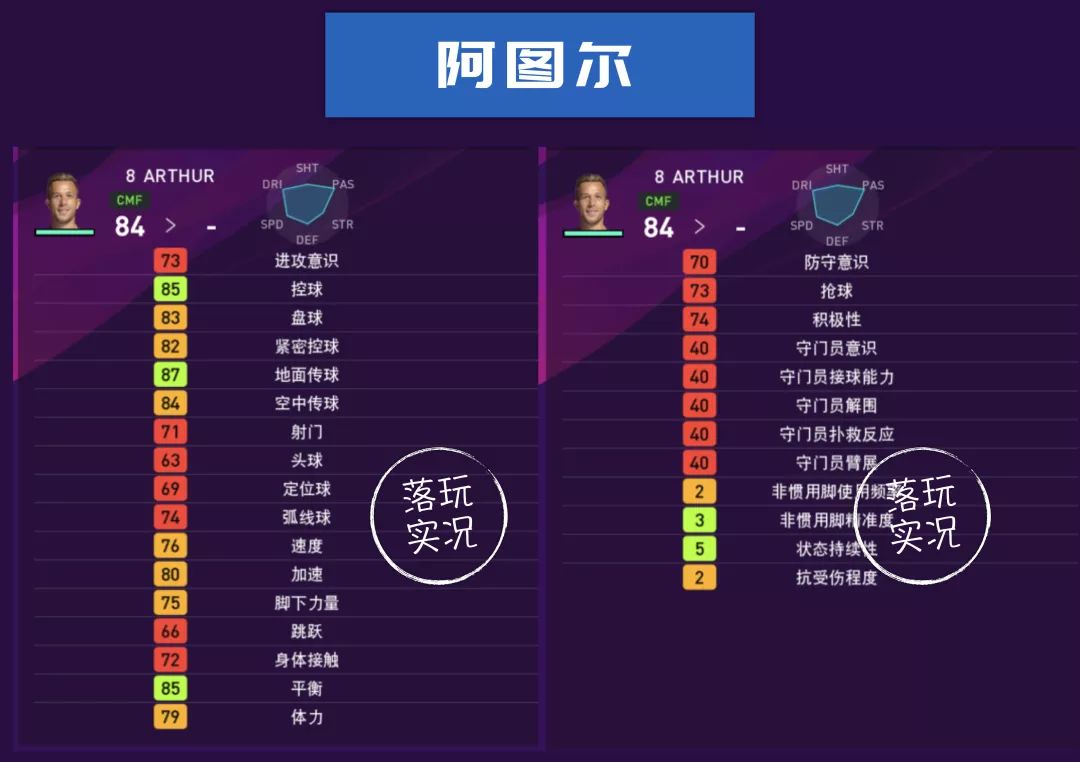 实况足球巴萨全名单,巴萨球员本赛季进球效率统计