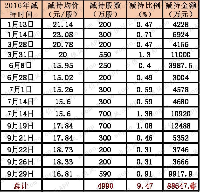 天舟文化深度分析雪球,天舟文化的财报数据