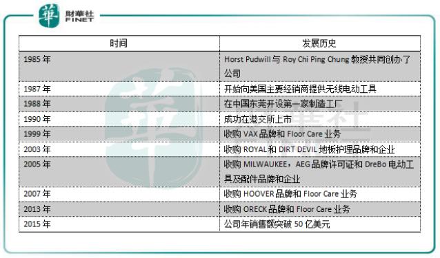 电动工具创科实业,电动工具行业龙头企业