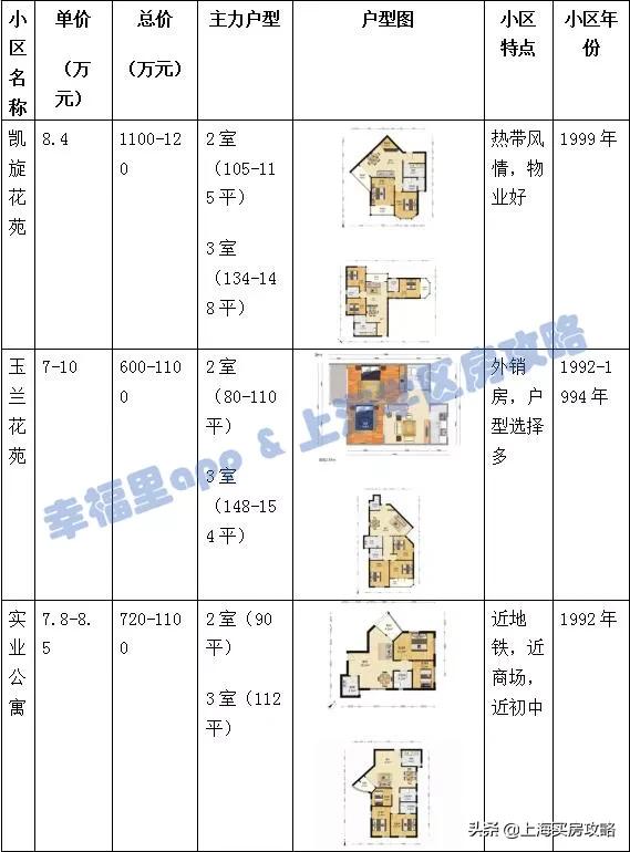 徐汇四大公办小学对比,上海汇师小学和分校