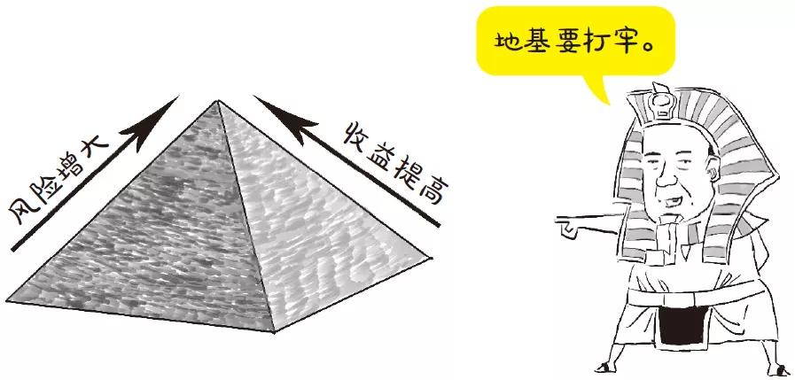 基金怎么买新手入门零基础,买基金应该看的零基础入门书