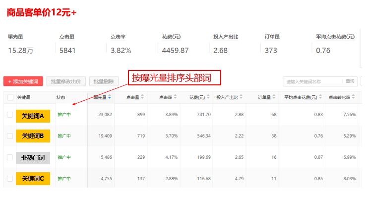拼多多roi计算公式,拼多多的roi是怎么做到准确的