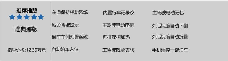 新款长城欧拉好猫提车视频,欧拉好猫新款上市买新车要等吗
