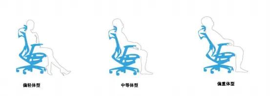 ergoup有谱人体工学椅推荐,人体工学椅评测2021