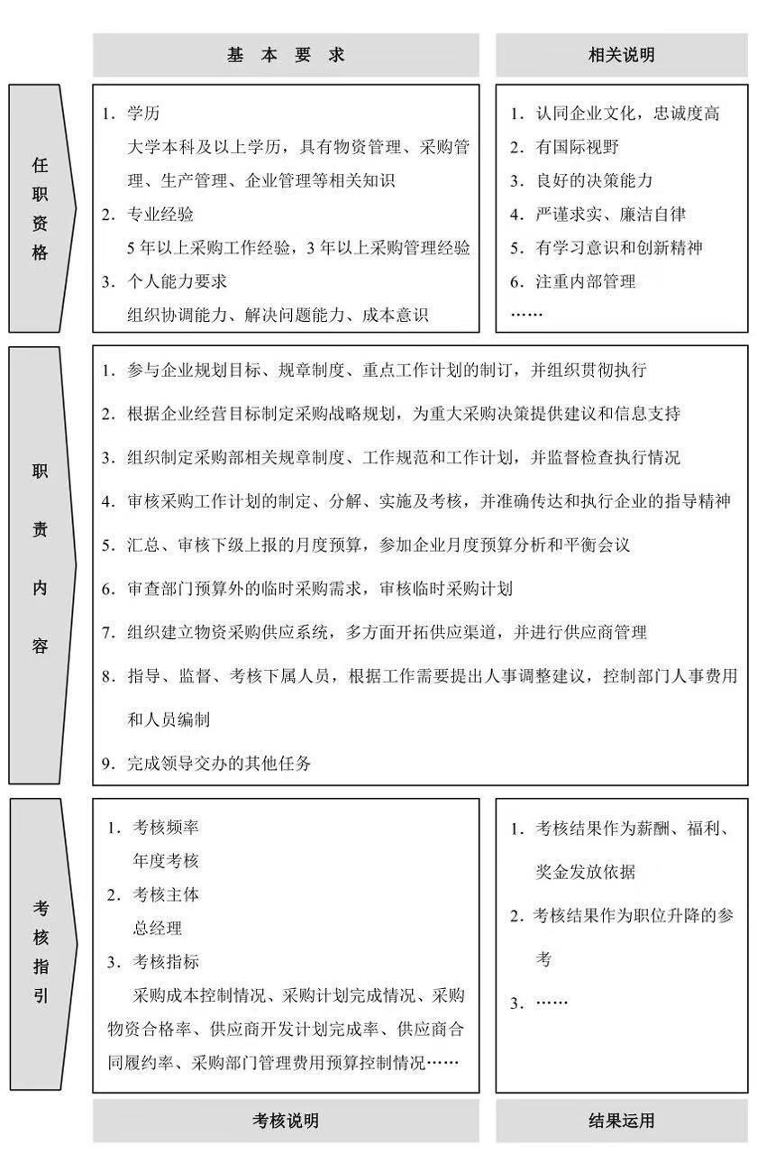 了解企业人力资源管理岗位的设置,人力资源管理岗位说明书表格形式