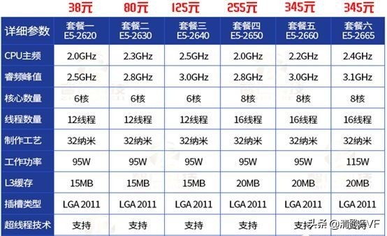 多开洋垃圾,洋垃圾多开电脑配置推荐