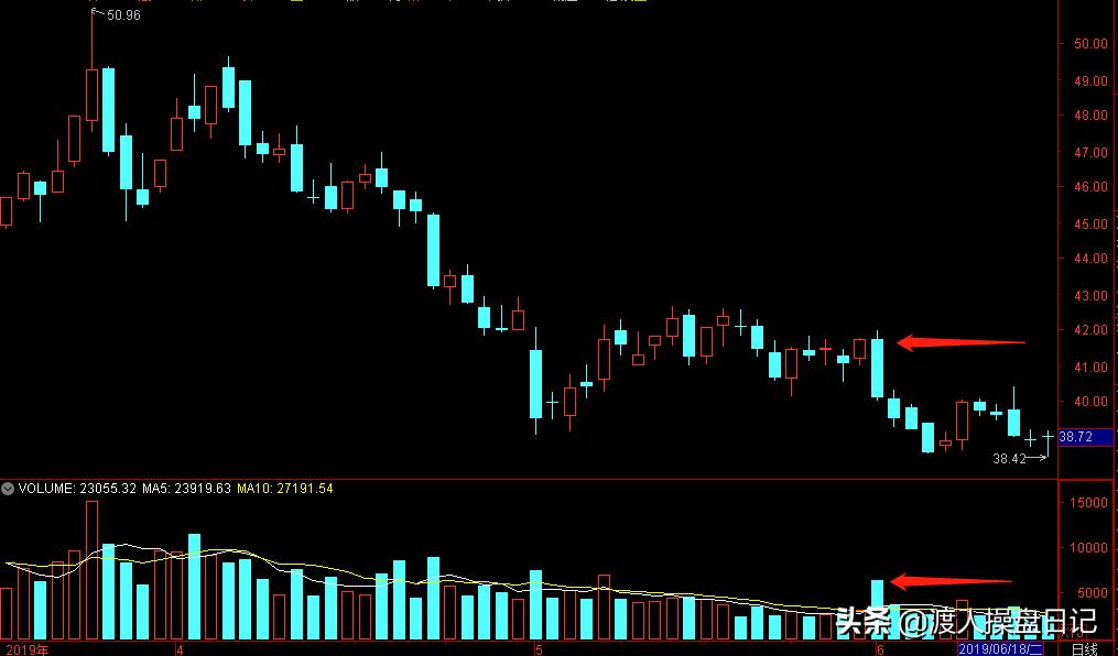 量价分析与操盘手法,量价分析
