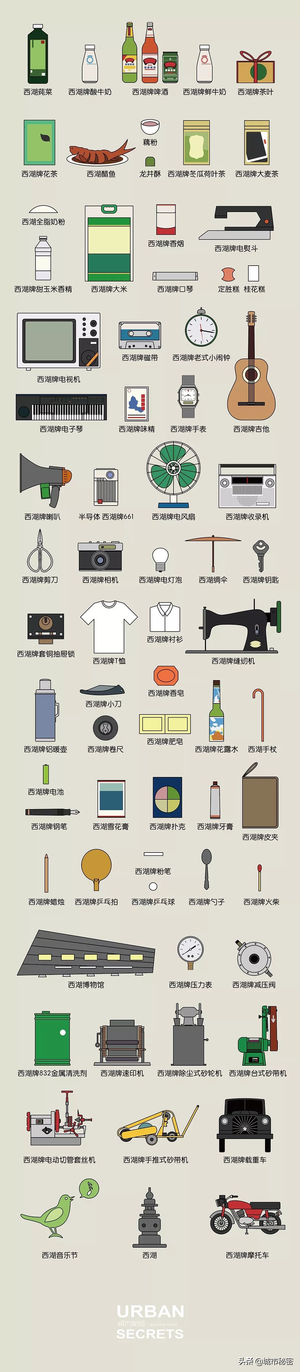 西湖为杭州做了什么？这些90%老杭州人用过的东西你见过吗