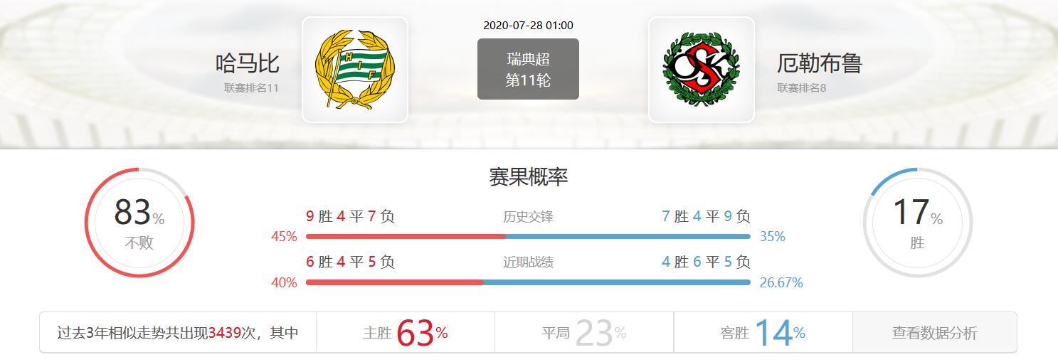 7月17日晚场竞彩足球预测分析,竞彩足球今日比分推荐预测瑞典