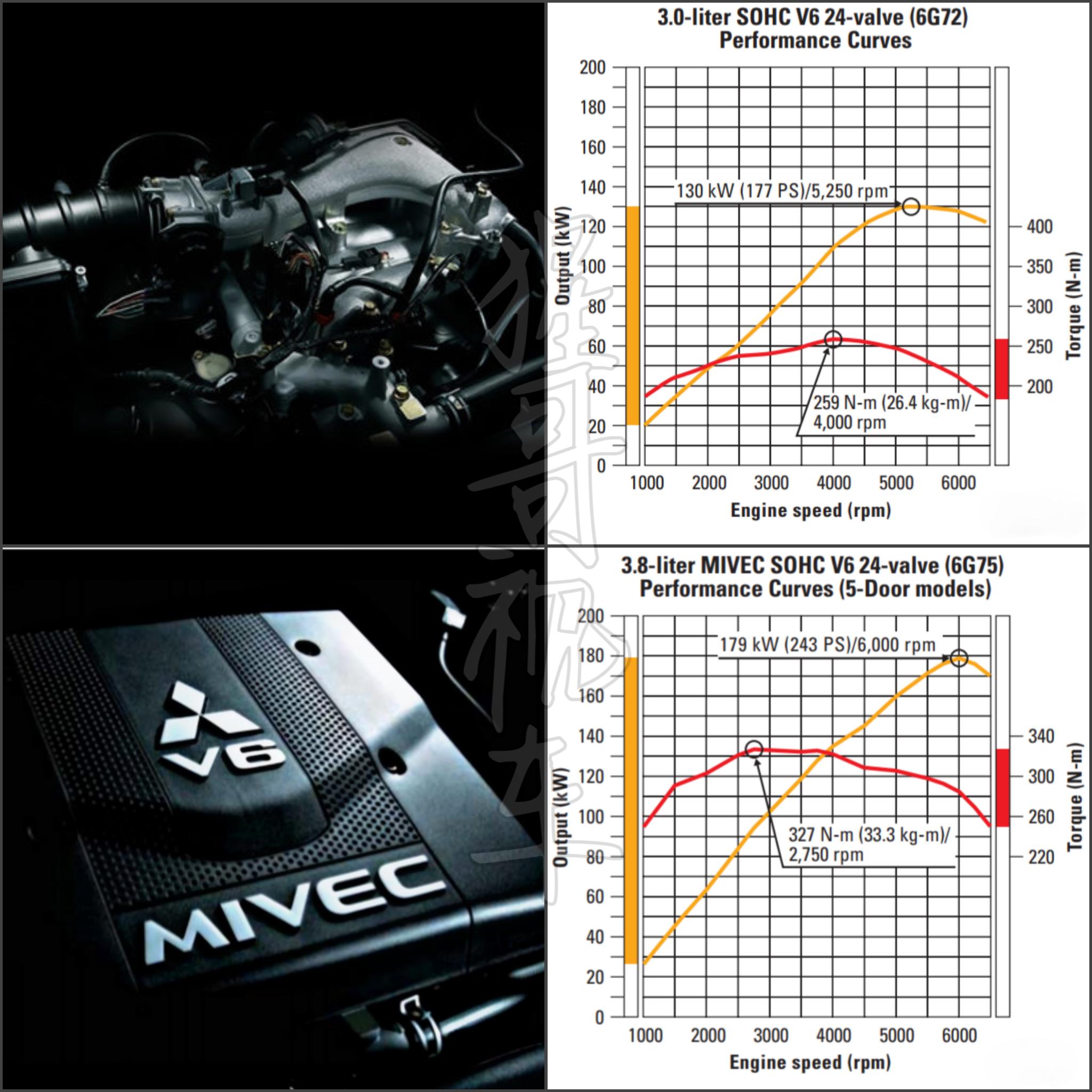 焦点释疑技术分析老山猫粉独白揭秘长文真实评荐帕杰罗V9系