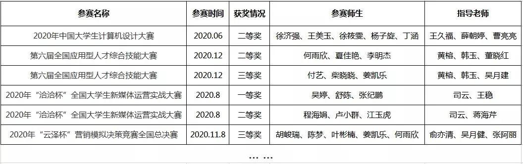 苏州托普职业技术学院招收分数线,苏州托普信息职业学院单招