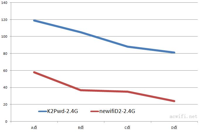 斐讯k2p和新出路由器有啥区别,斐讯k2p对比k3哪个好