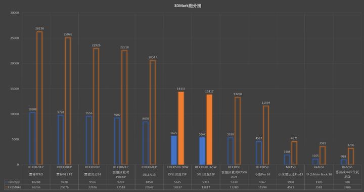 职场高效办公神器惠普EliteBook745G6笔记本深度体验