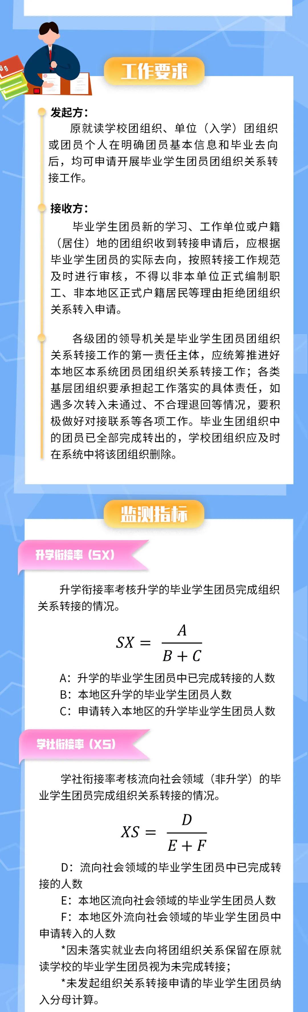 毕业学生团员团关系转接工作指引,团员档案和入党有关吗