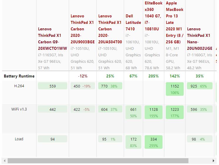 备战618!3500~8000值得买的轻薄全能办公本推荐并详解